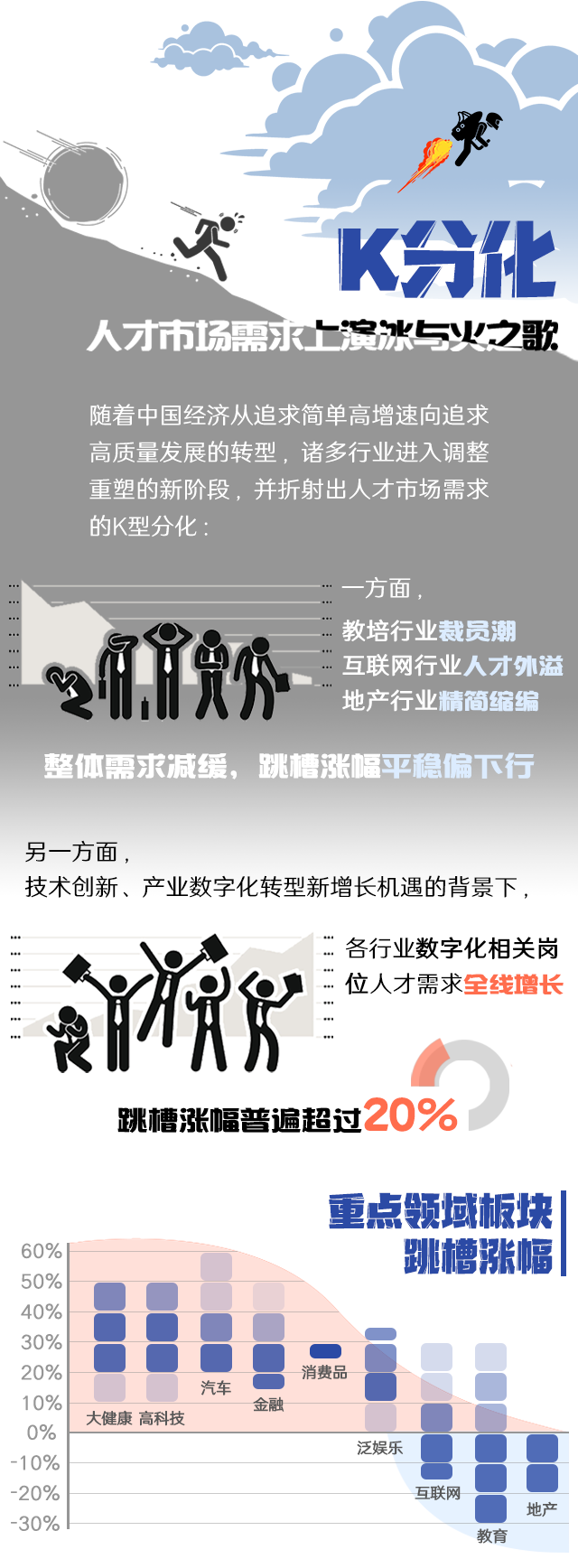 sunbet中文官网国际《2022人才市场洞察及薪酬指南》核心发现