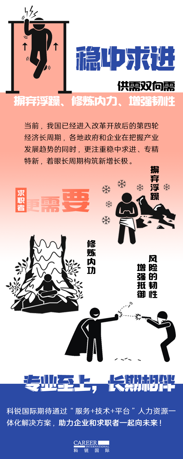 sunbet中文官网国际《2022人才市场洞察及薪酬指南》核心发现