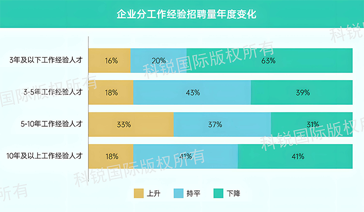 人力资源公司sunbet中文官网国际发布针对医药大健康领域的最新人才市场趋势洞察，特定领域与层级人才仍受关注