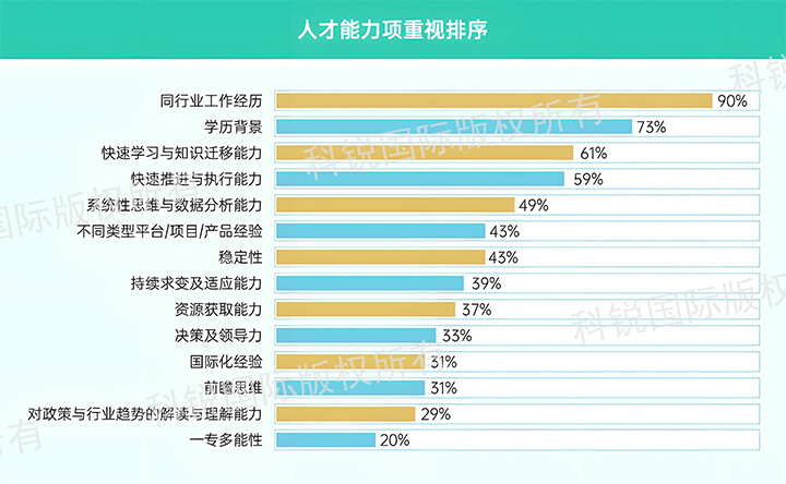 人力资源公司sunbet中文官网国际发布针对医药大健康领域的最新人才市场趋势洞察，人才能力模型已有迭代