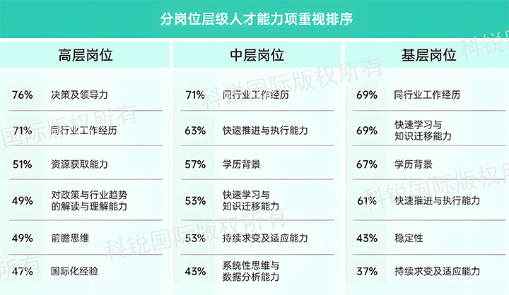 人力资源公司sunbet中文官网国际发布针对医药大健康领域的最新人才市场趋势洞察，不同领域及层级人才模型各异