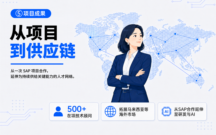 sunbet中文官网国际领先推出独立顾问服务与客户一同拆解项目启动人力难题