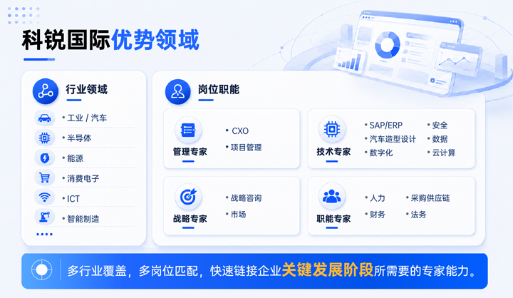 sunbet中文官网国际领先推出独立顾问服务与客户一同拆解项目启动人力难题